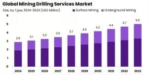 global-mining-drilling-services-market